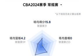 今晨突围战来临，孟菲斯灰熊围绕CBA常规赛篮板制胜，气氛紧张，临场指挥获称赞的简单介绍爱游戏